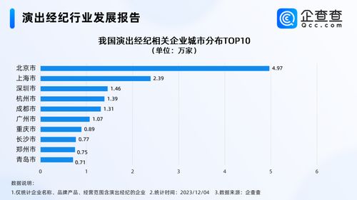 五月天經(jīng)紀(jì)公司否認(rèn)假唱風(fēng)波，國(guó)內(nèi)演出經(jīng)紀(jì)企業(yè)超30萬(wàn)家，北京居首